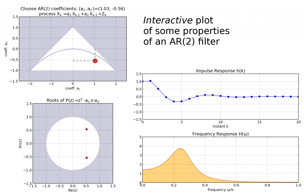 screen capture from the Interactive AR2 demo